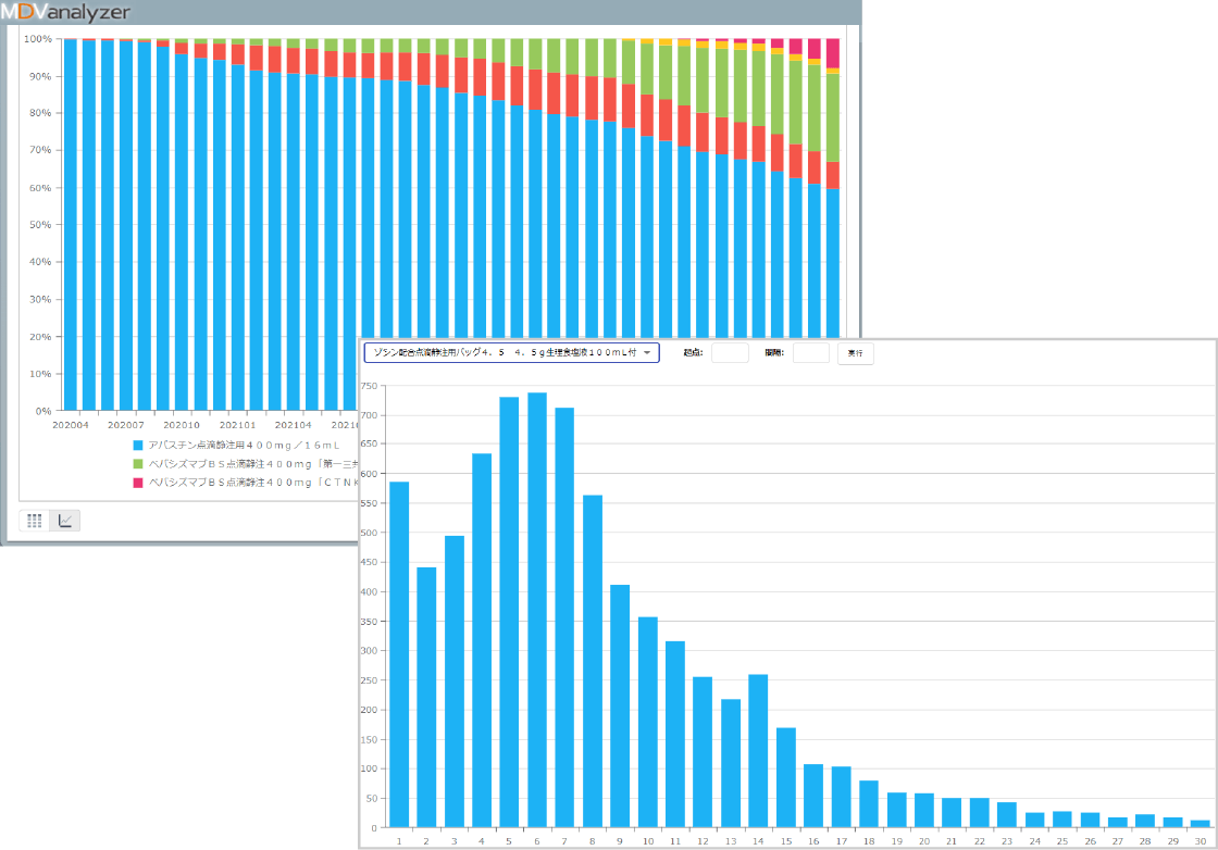 自院・他院の処方実態分析の画面画像