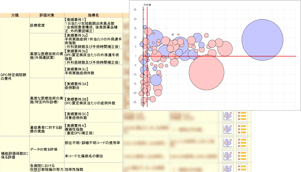 DPC特定病院群（旧Ⅱ群）の実績要件、機能評価係数Ⅱ対策のイメージ画像 DPC特定病院郡の要件 機能評価係数2にかかる評価