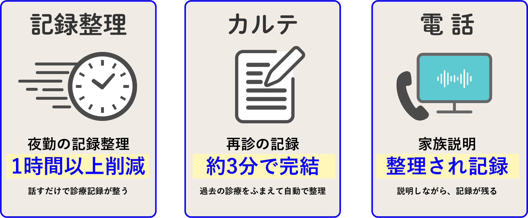 「医師の活用例」のイメージ画像（記録整理：夜勤の記録整理 1時間以上削減 話すだけで診療記録が整う　カルテ：再診の記録 約3分で完結 過去の診療をふまえて自動で整理　電話：家族説明 整理され記録 説明しながら、記録が残る）