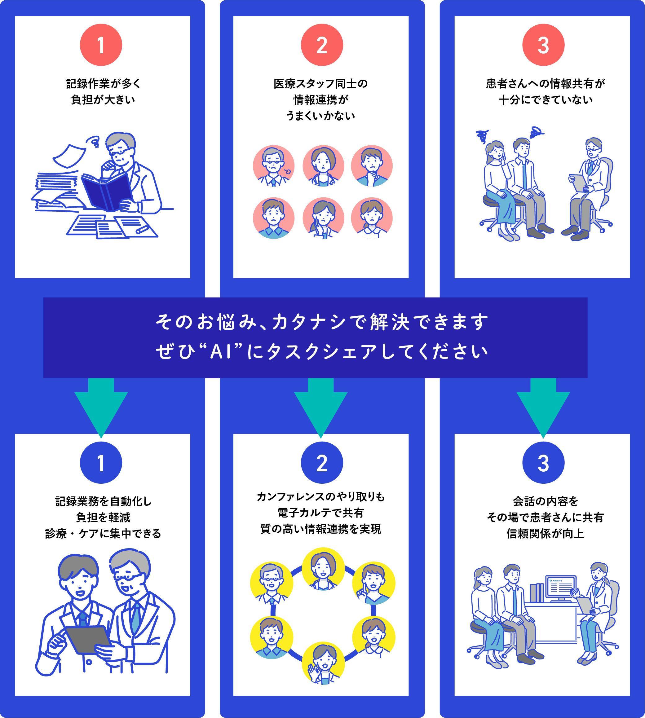 カタナシで解決できる事例の図