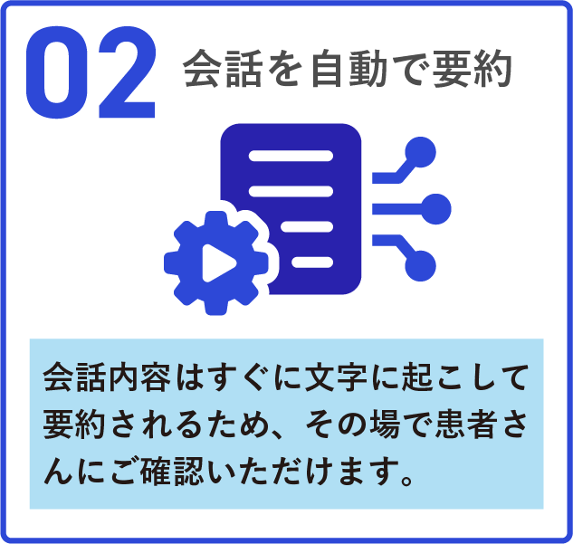 02 会話を自動で要約 会話内容はすぐに文字に起こして要約されるため、その場で患者さんにご確認いただけます。