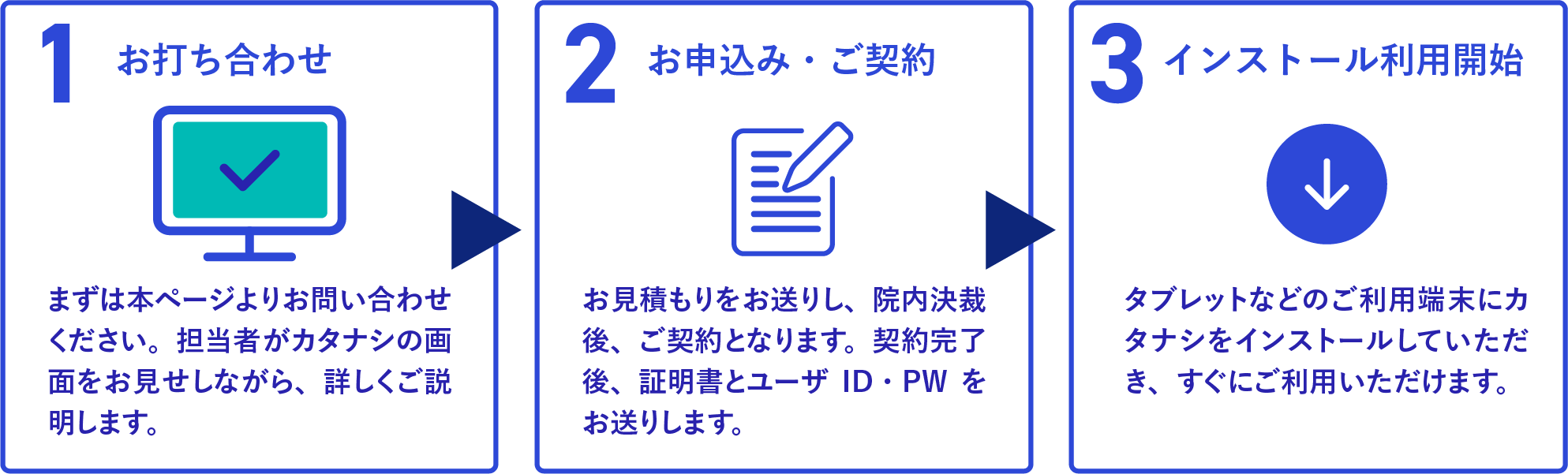 ご利用開始までの流れのイメージ画像