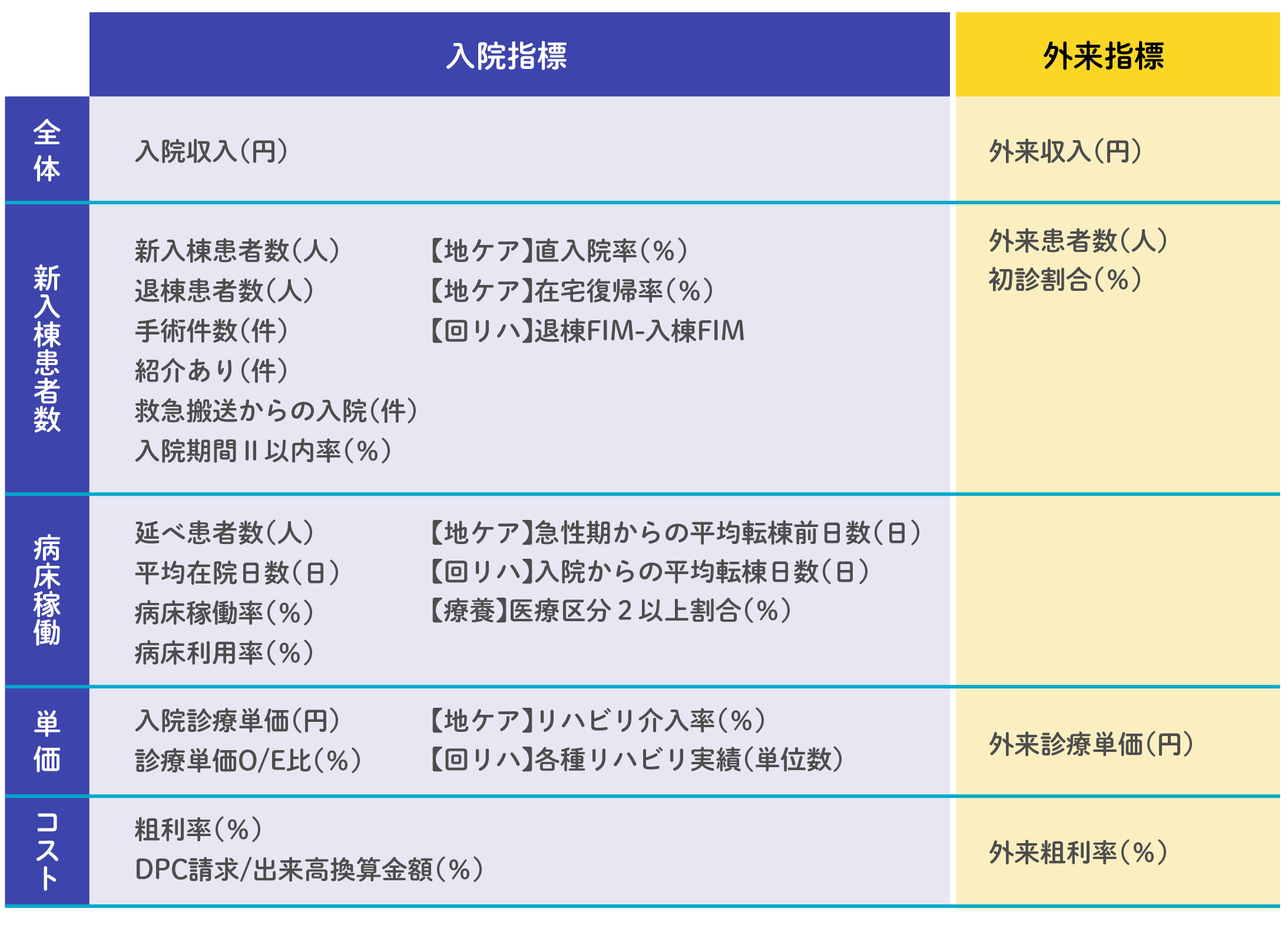 「MDV Act」で見られる主な経営指標 の画像