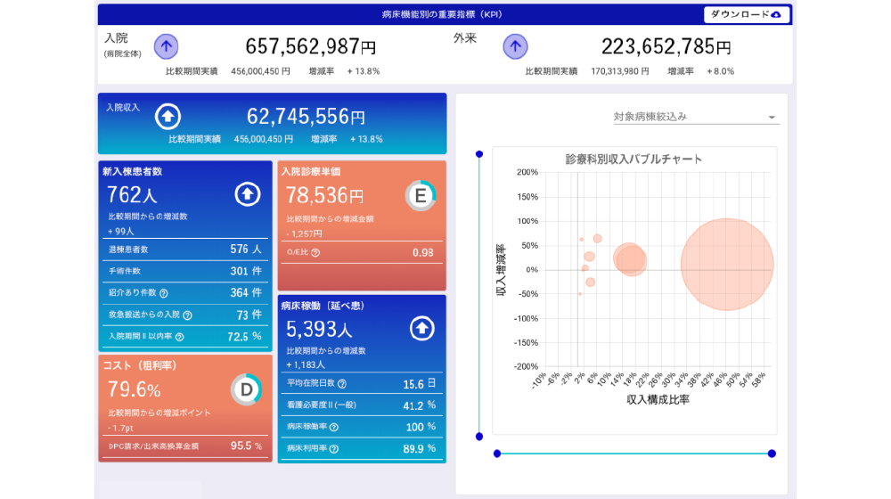 KPI(重要指標)の画面画像