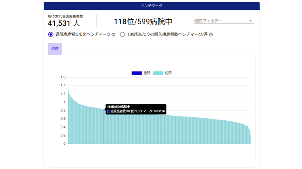 ベンチマークの画面画像