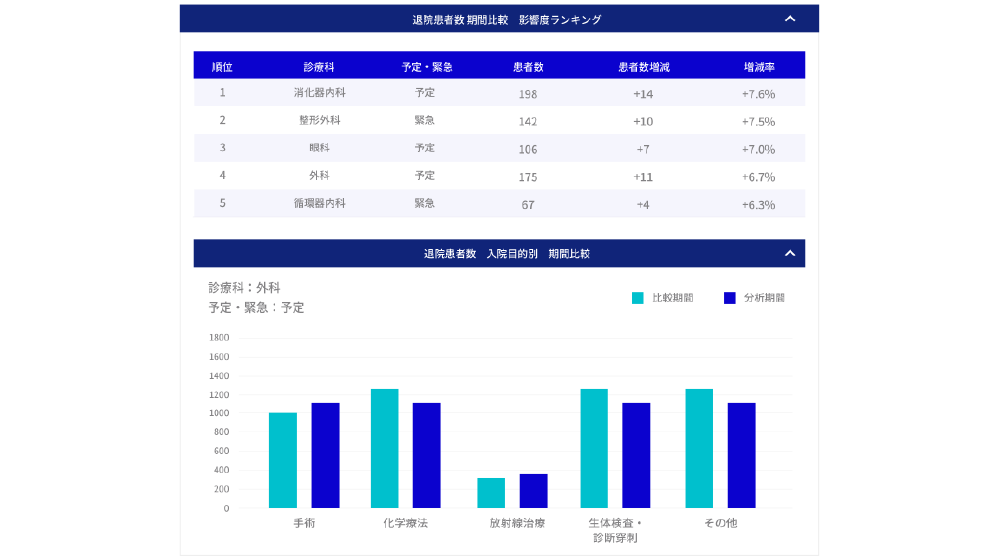 変動要因分析の画面画像