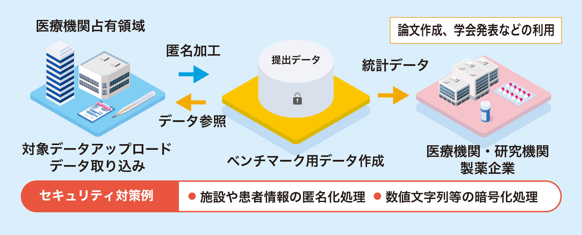 データ利活用のイメージ図