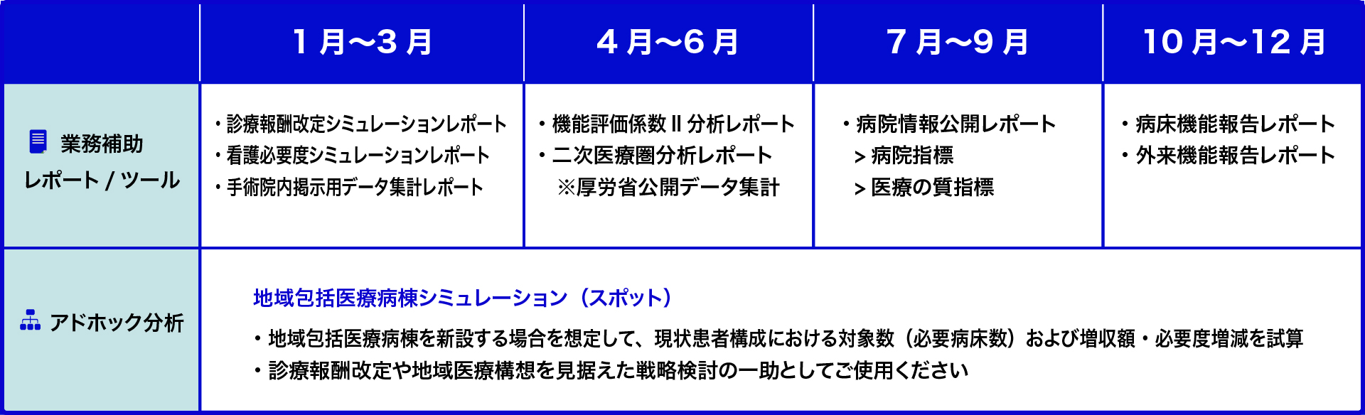 MDV Act「2026年度診療報酬改定シミュレーションレポート」のスケジュール表