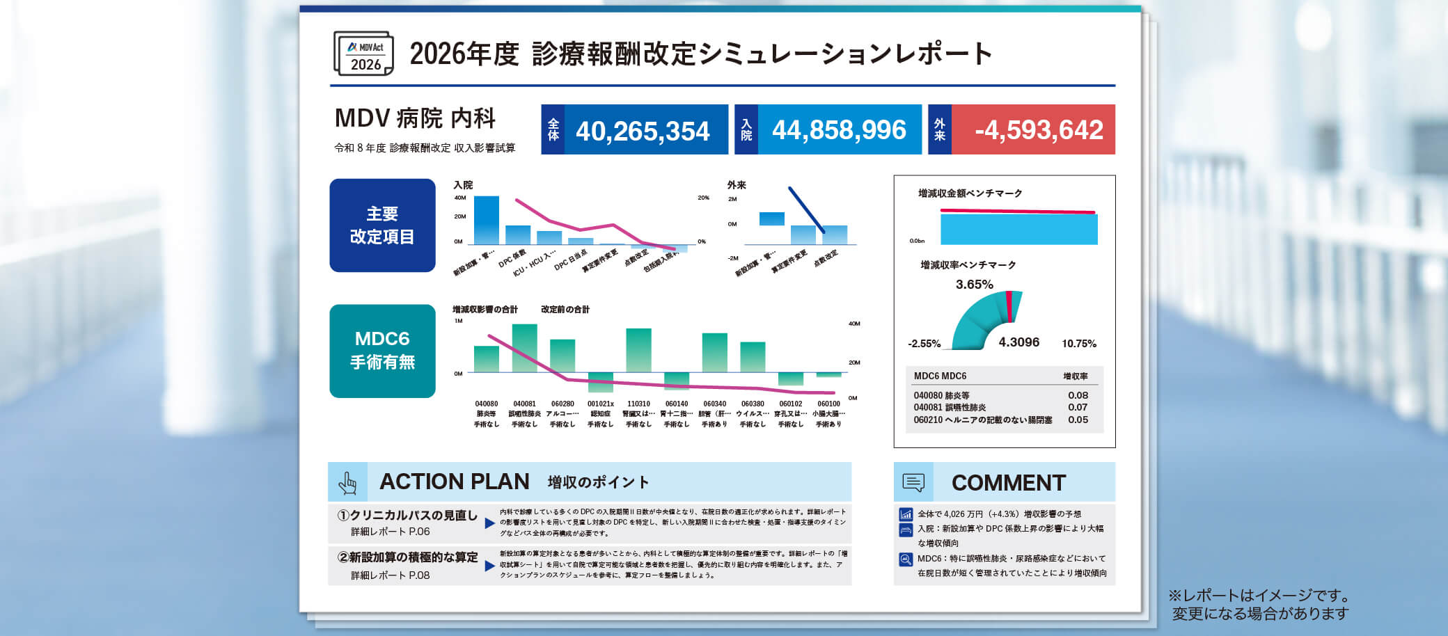 MDV Act「2026年度診療報酬改定シミュレーションレポート」のイメージ画像