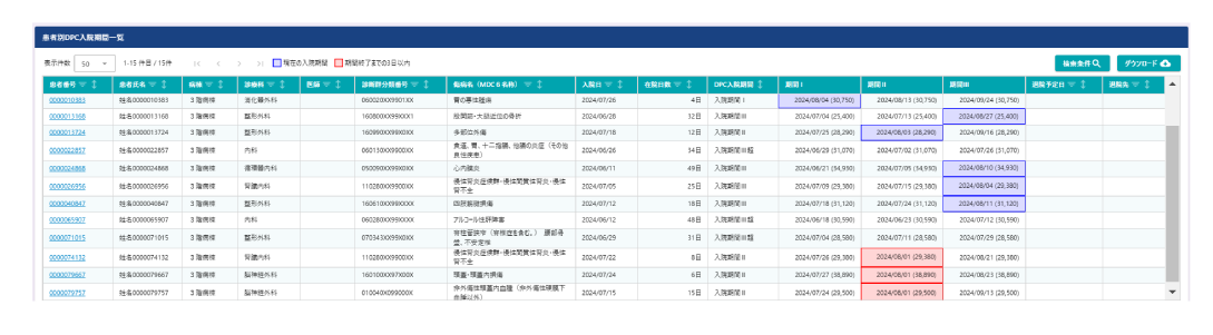 「MDV Act Link」患者別DPC入院期間一覧のイメージ画像