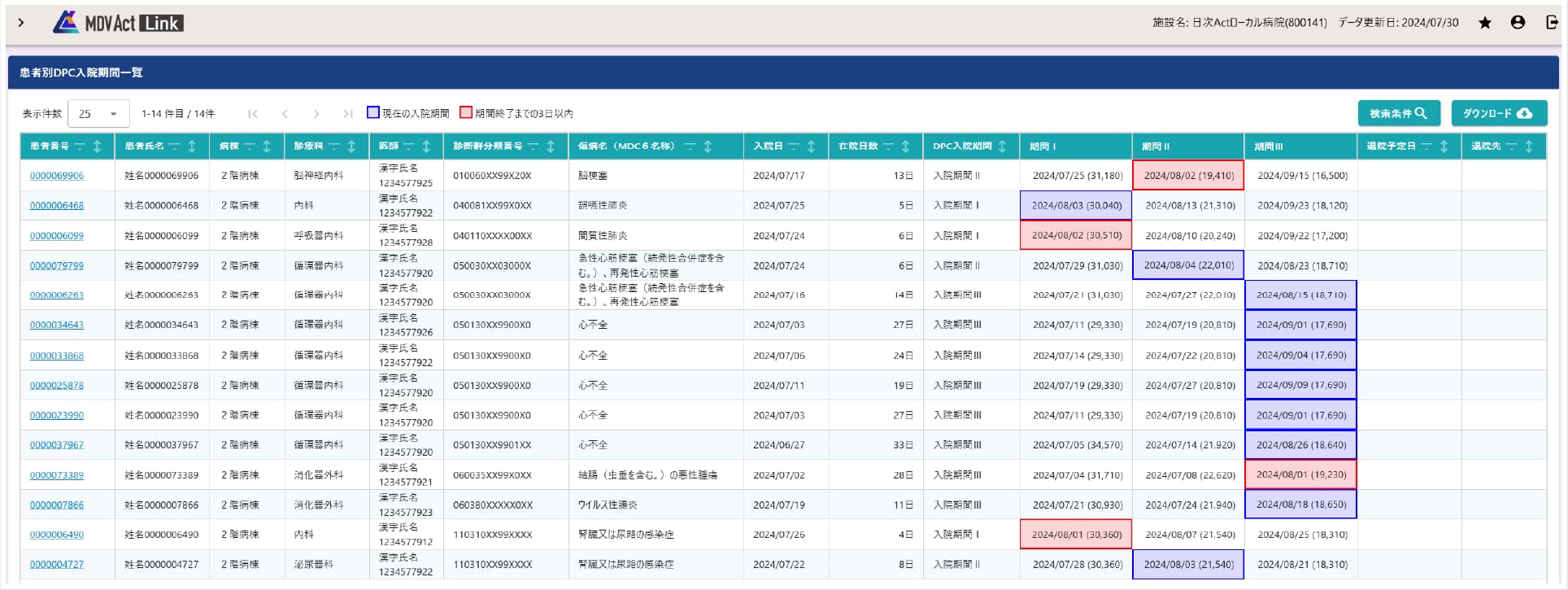 患者別DPC入院期間一覧の画面サンプル画像
