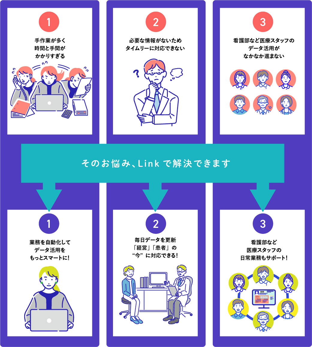 「MDV Act Link」で解決できる事例の図