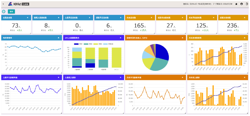 ダッシュボードのイメージ画像