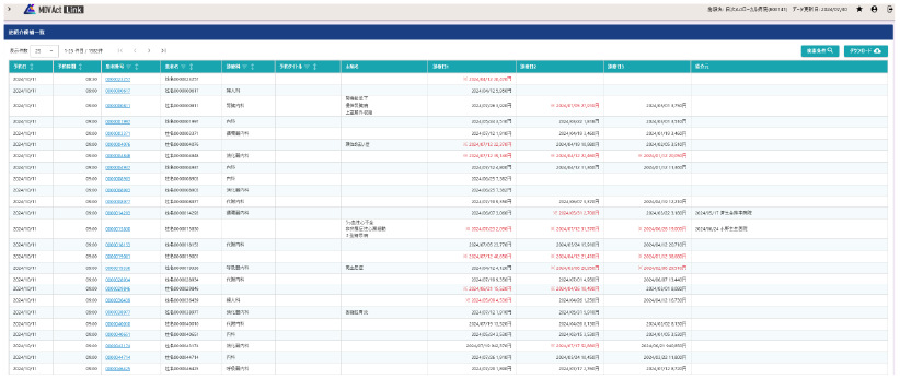 逆紹介候補一覧のイメージ画像