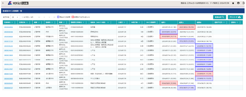 患者別DPC入院期間一覧のイメージ画像