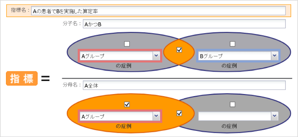 わたしの指標の画面画像 指標