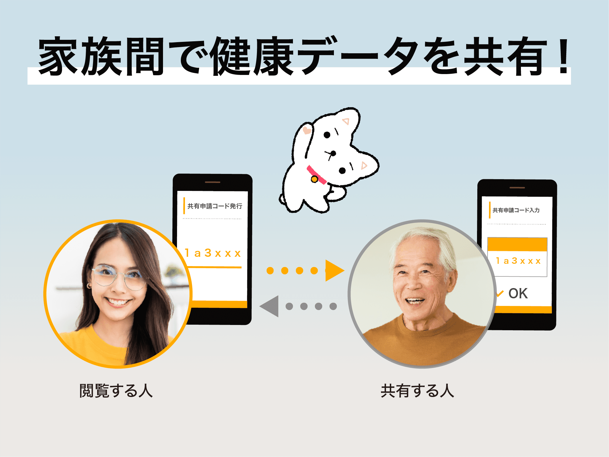 家族間で健康データを共有！