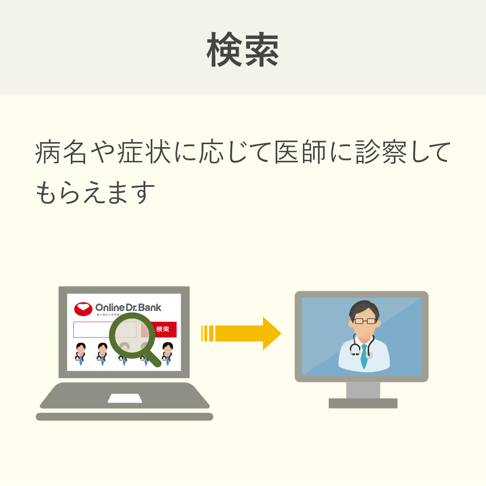 検索 病名や情報に応じて医師に診察してもらえます