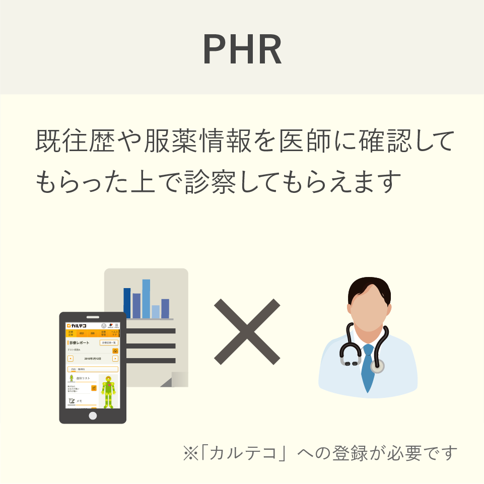 PHR 既往歴や服薬情報を医師に確認してもらった上で診察してもらえます※「カルテコ」への登録が必要です