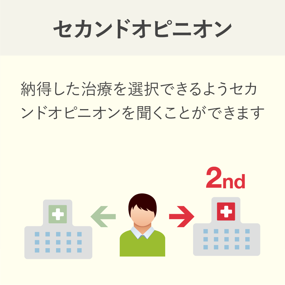 セカンドオピニオン 納得した治療を選択できるようセカンドオピニオンを聞くことができます 2nd