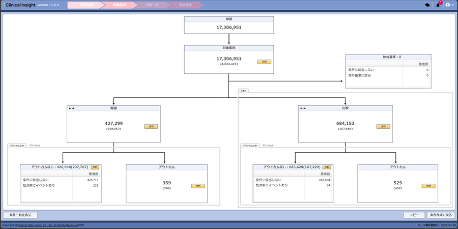 MDV Clinical Insightの画面、ツリー図