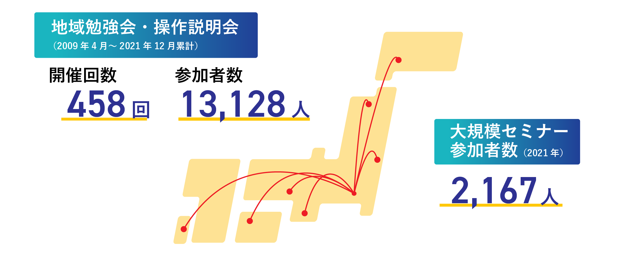 地域勉強会・操作説明会(2009年4月~2021年12月累計) 大規模セミナー参加者数(2021年)