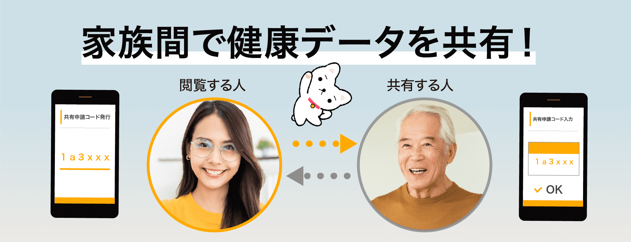 家族間で健康データを共有!