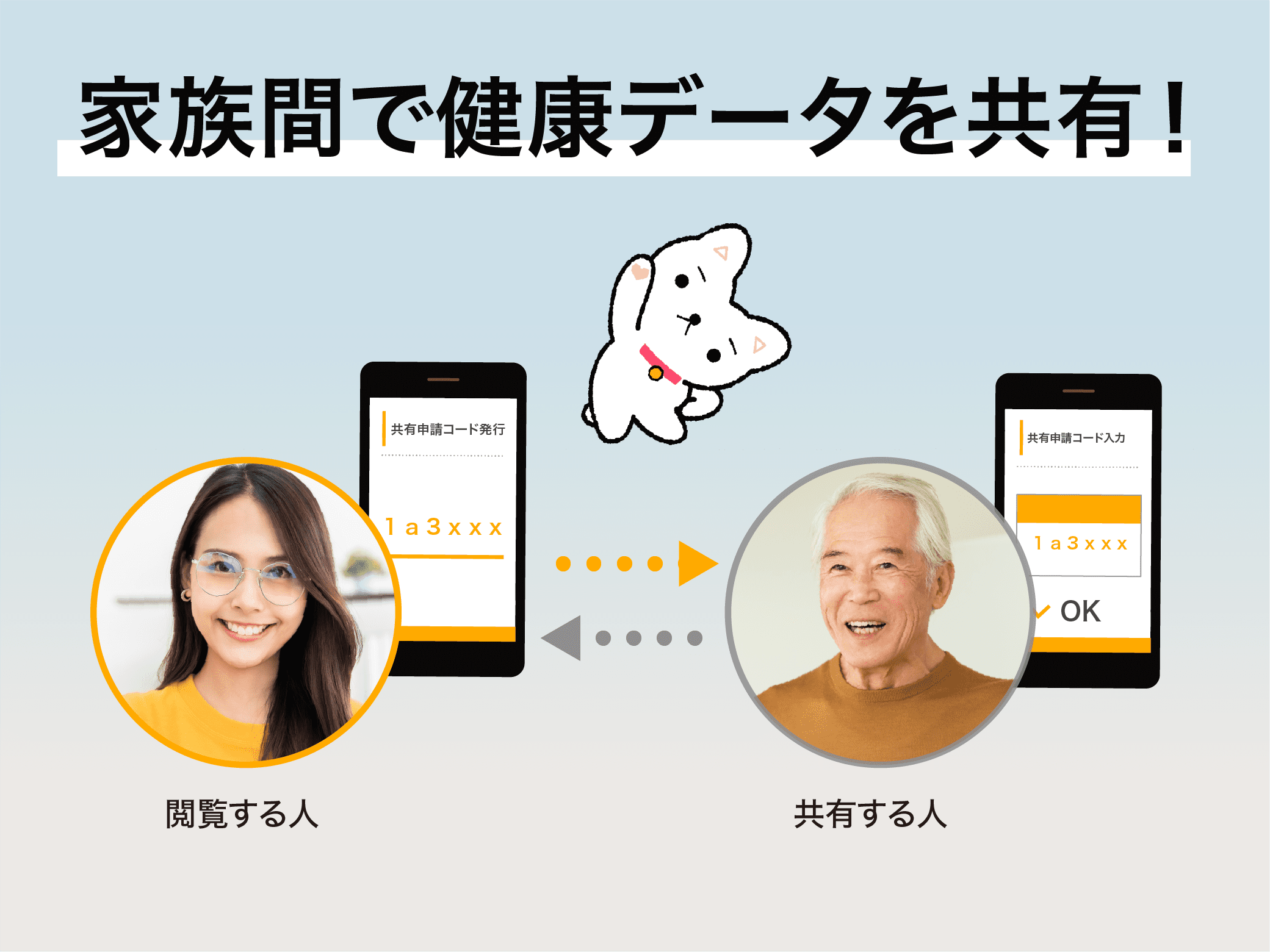 家族間で健康データを共有!